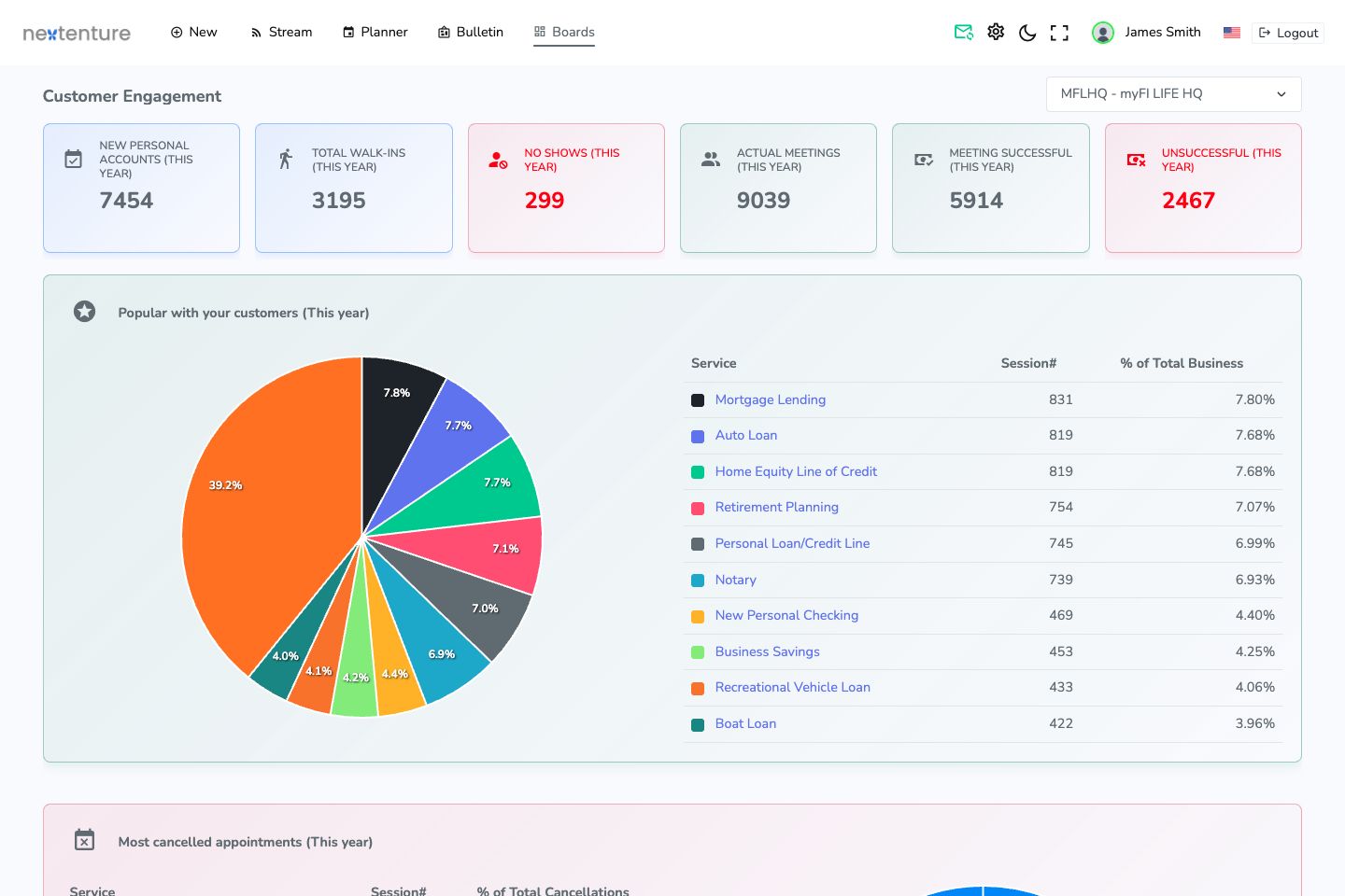 NPC engagement view using myFI LIFE demo data