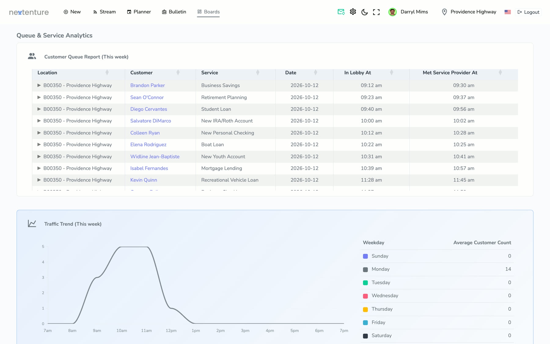 Queue, wait times and service in one view