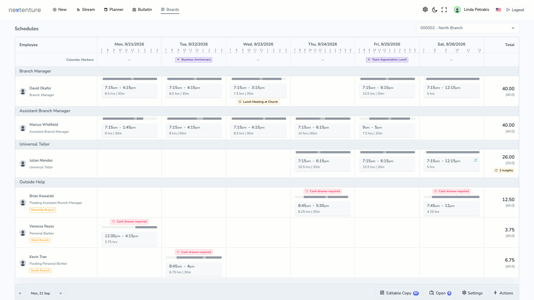 A weekly schedule by role, with floaters from other branches