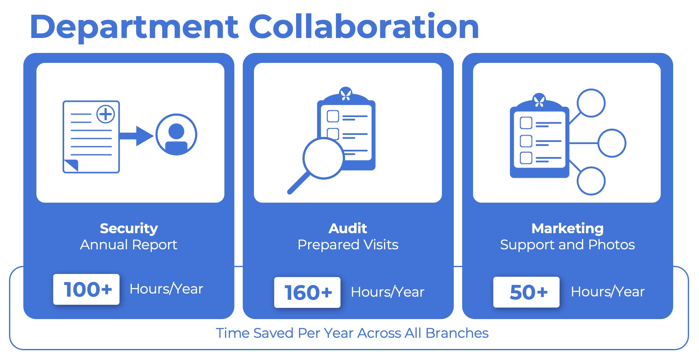 How to Reclaim Over 300 Hours a Year with One Productivity Platform